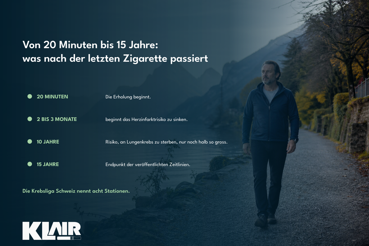 Von 20 Minuten bis 15 Jahre: was nach der letzten Zigarette passiert