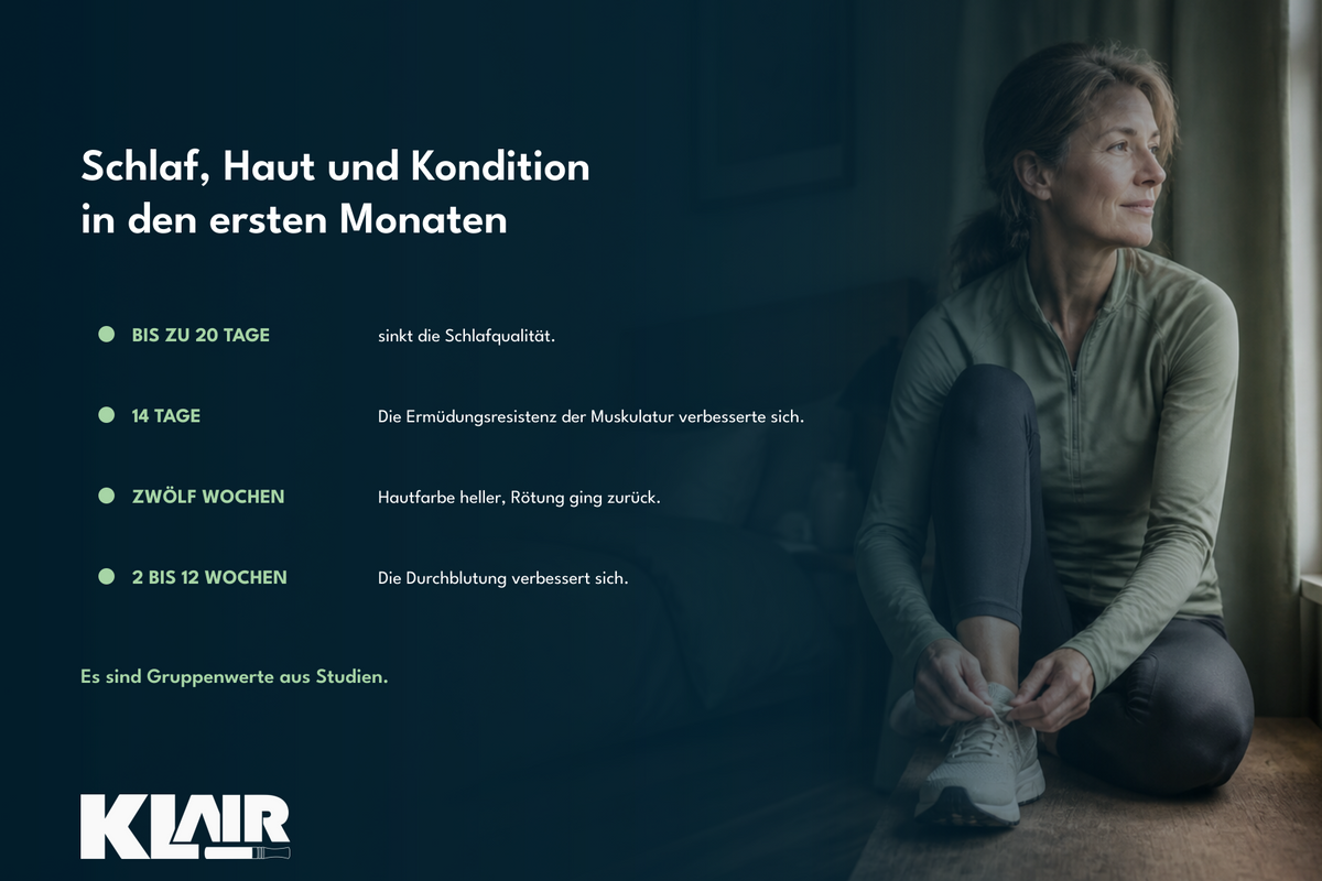 Schlaf, Haut und Kondition in den ersten Monaten