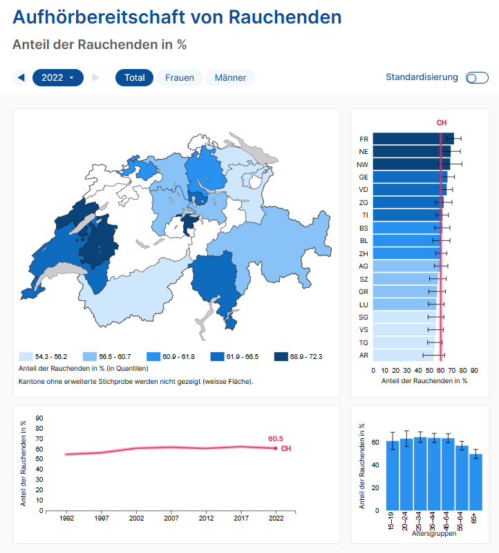 Tabak und Nikotin in der Schweiz: die Zahlen für 2025